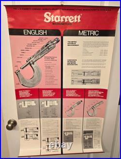 Vintage Starrett MICROMETER Tool Poster Original Store Display Teaching 25 x 42