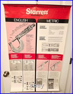 Vintage Starrett MICROMETER Tool Poster Original Store Display Teaching 25 x 42